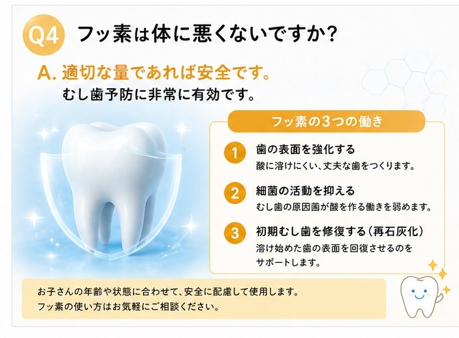 フッ素の安全性と効果