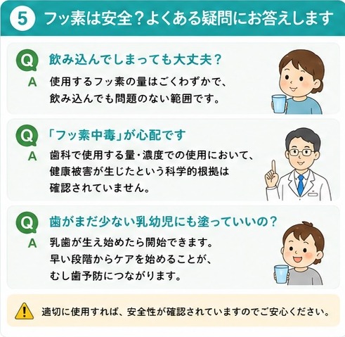 ⑤フッ素は安全?よくある疑問にお答えします