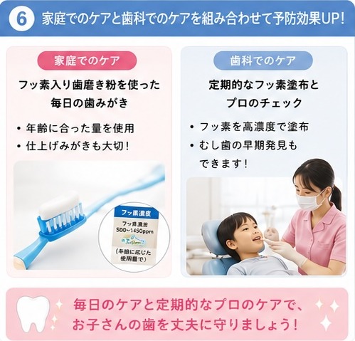 ⑥家庭と歯科のケアを組み合わせて予防効果UP!
