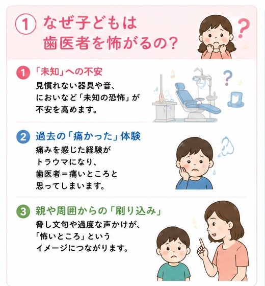 なぜ子どもは歯医者を怖がるの？