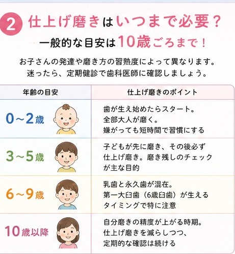 ②仕上げ磨きはいつまで必要？10歳ごろまで